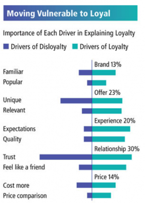 loyaltyy
