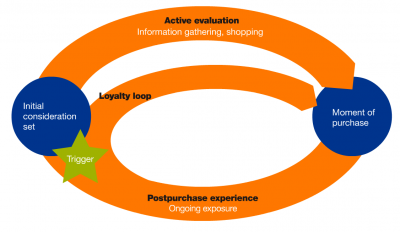 mckinsey-consumer-decision-journey